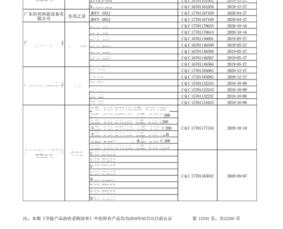 “节能产品政府采购清单”第24期